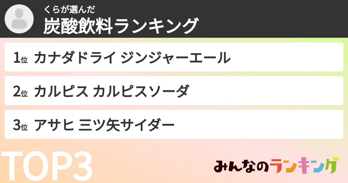 くらさんの「炭酸飲料ランキング」
