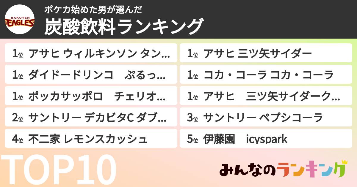 ポケカ始めた男さんの「炭酸飲料ランキング」