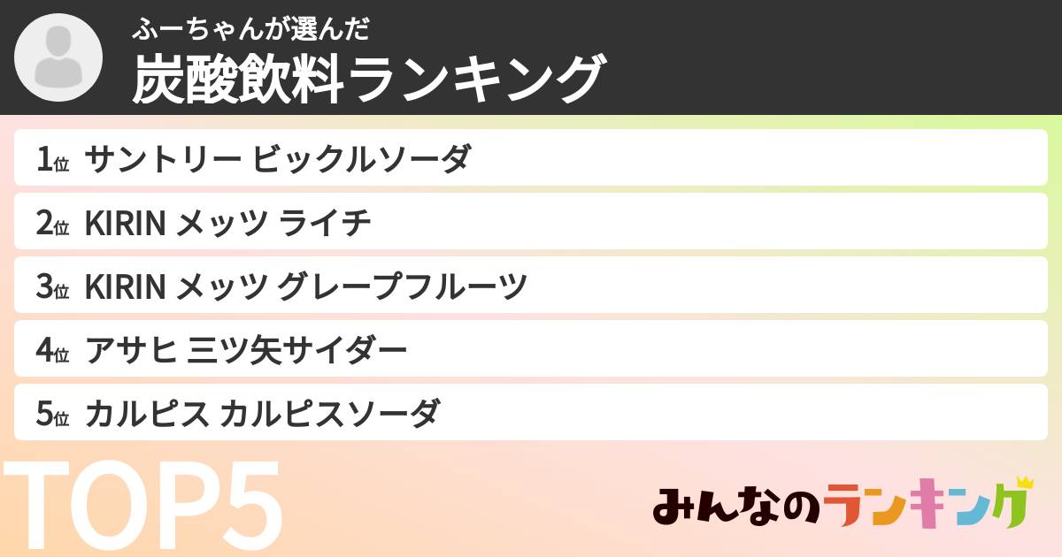 ふーちゃんさんの「炭酸飲料ランキング」