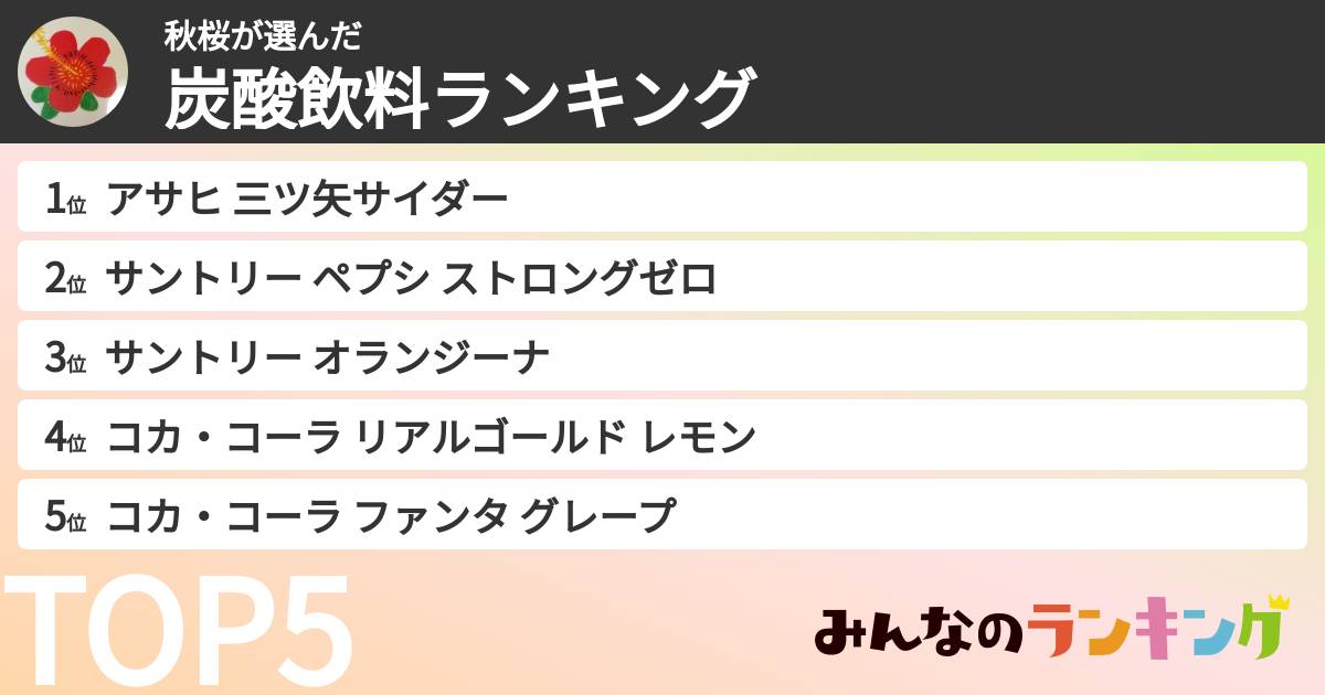 秋桜さんの「炭酸飲料ランキング」