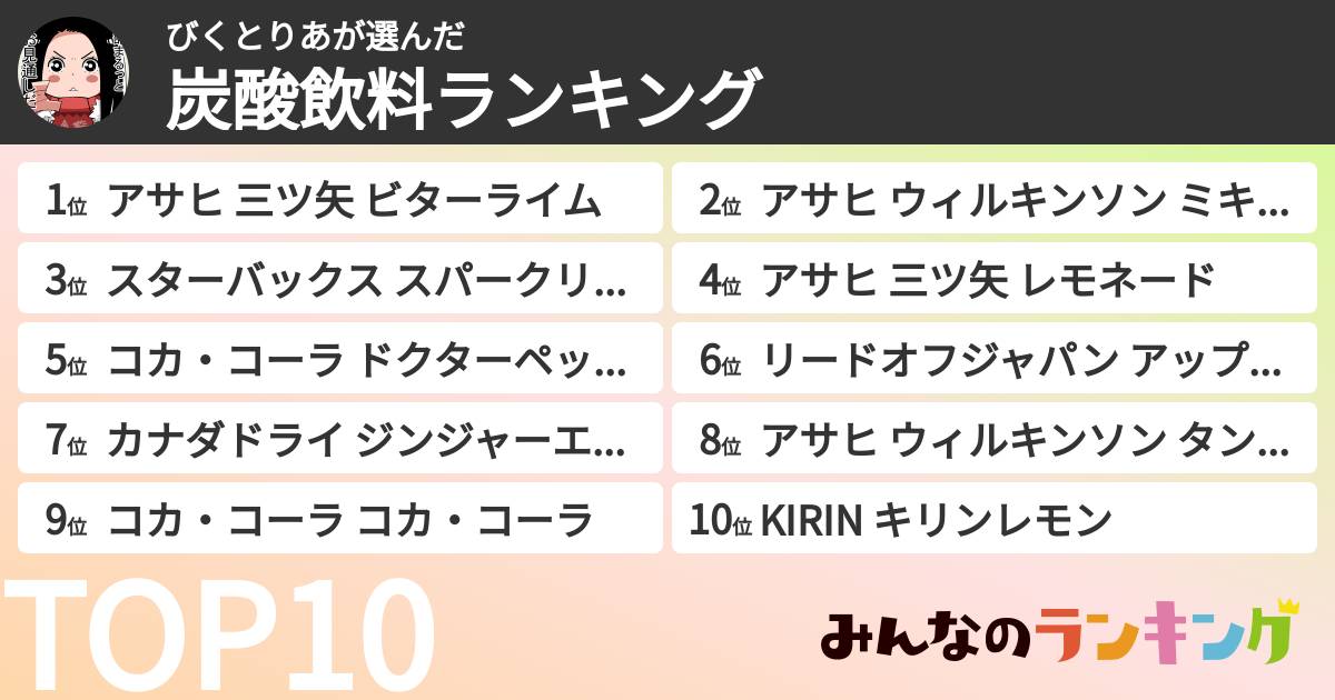 びくとりあさんの「炭酸飲料ランキング」
