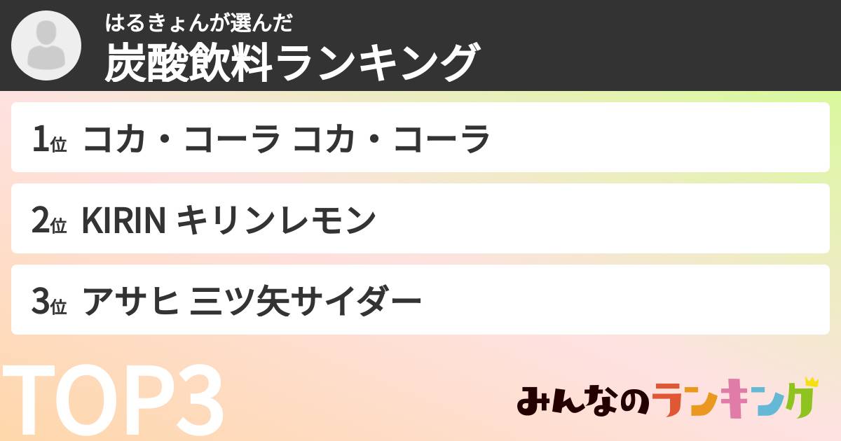 はるきょんさんの「炭酸飲料ランキング」