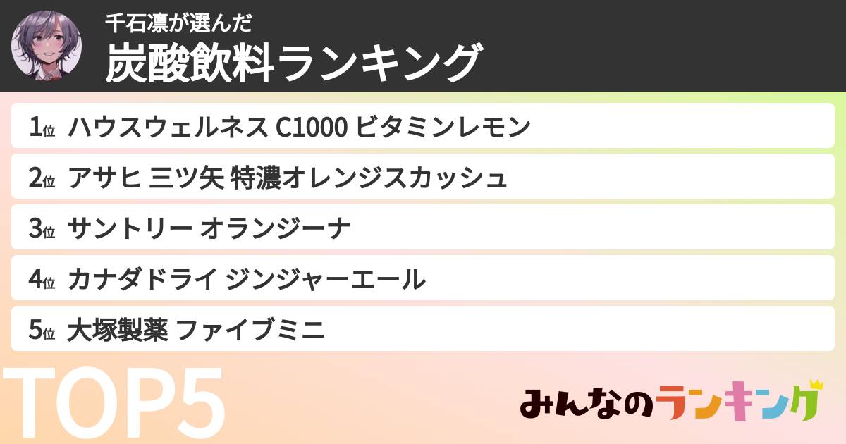 千石凛さんの「炭酸飲料ランキング」
