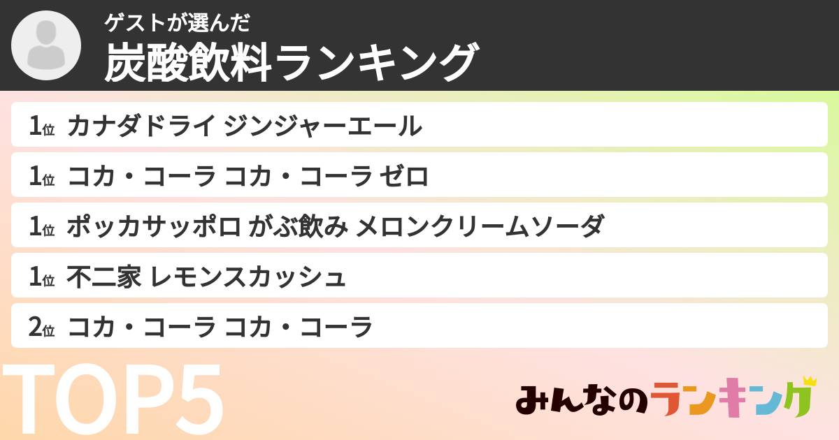 ゲストさんの「炭酸飲料ランキング」