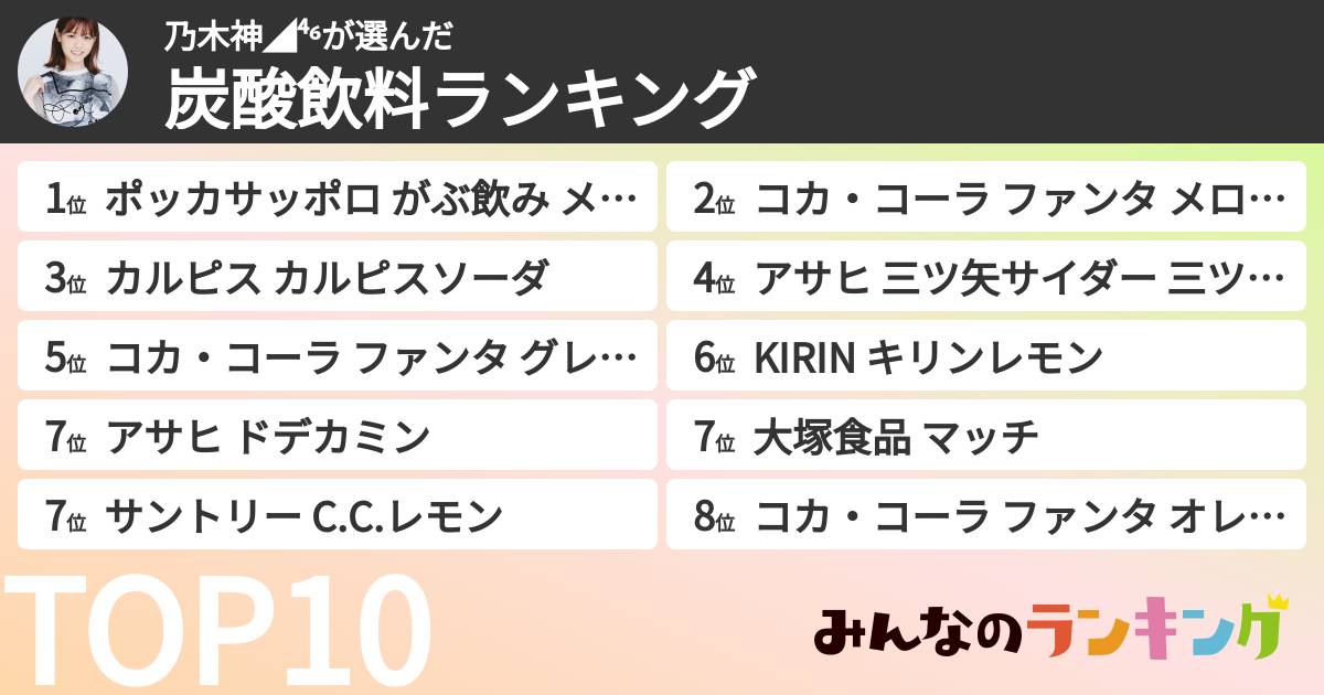 乃木神◢⁴⁶さんの「炭酸飲料ランキング」