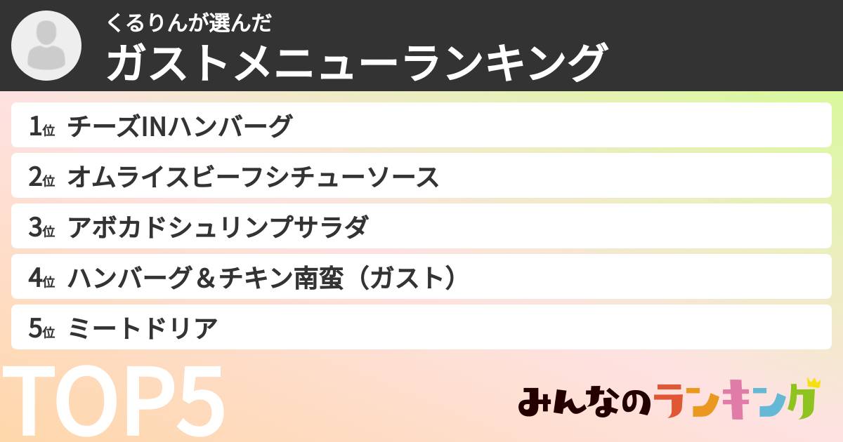 くるりんさんの「ガストメニューランキング」