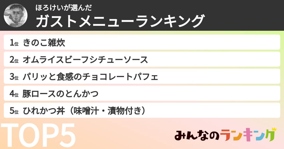 ほろけいさんの「ガストメニューランキング」