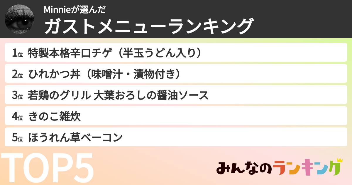 Minnieさんの「ガストメニューランキング」