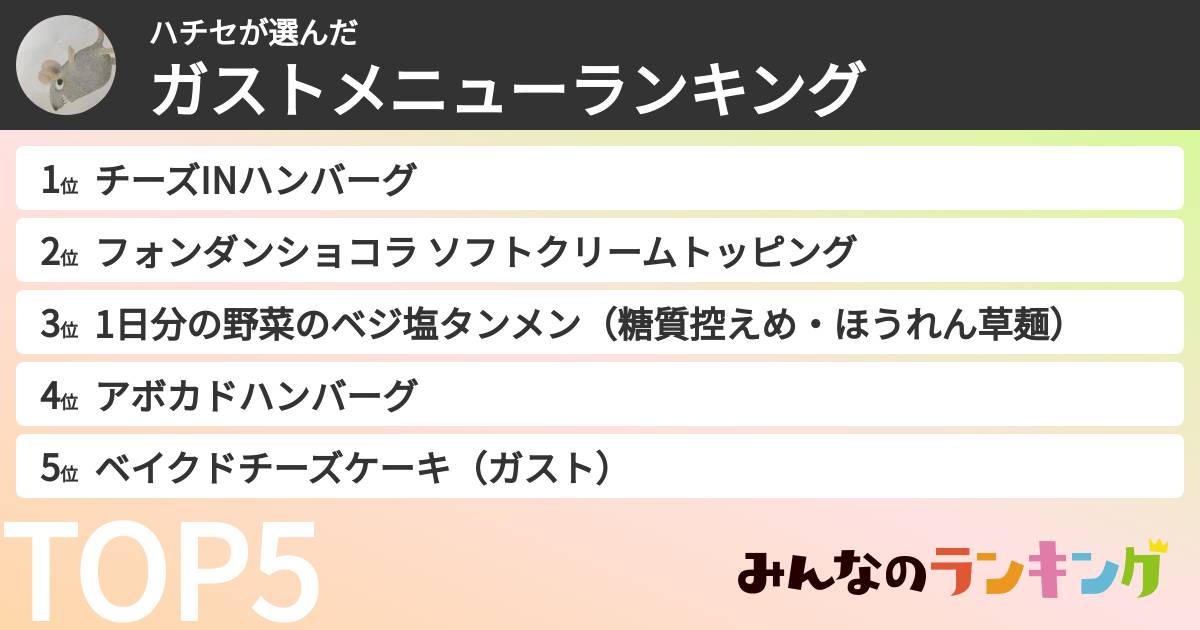 ハチセさんの「ガストメニューランキング」