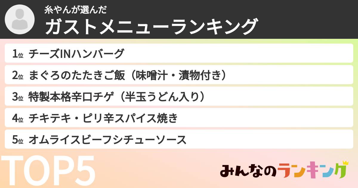 糸やんさんの「ガストメニューランキング」