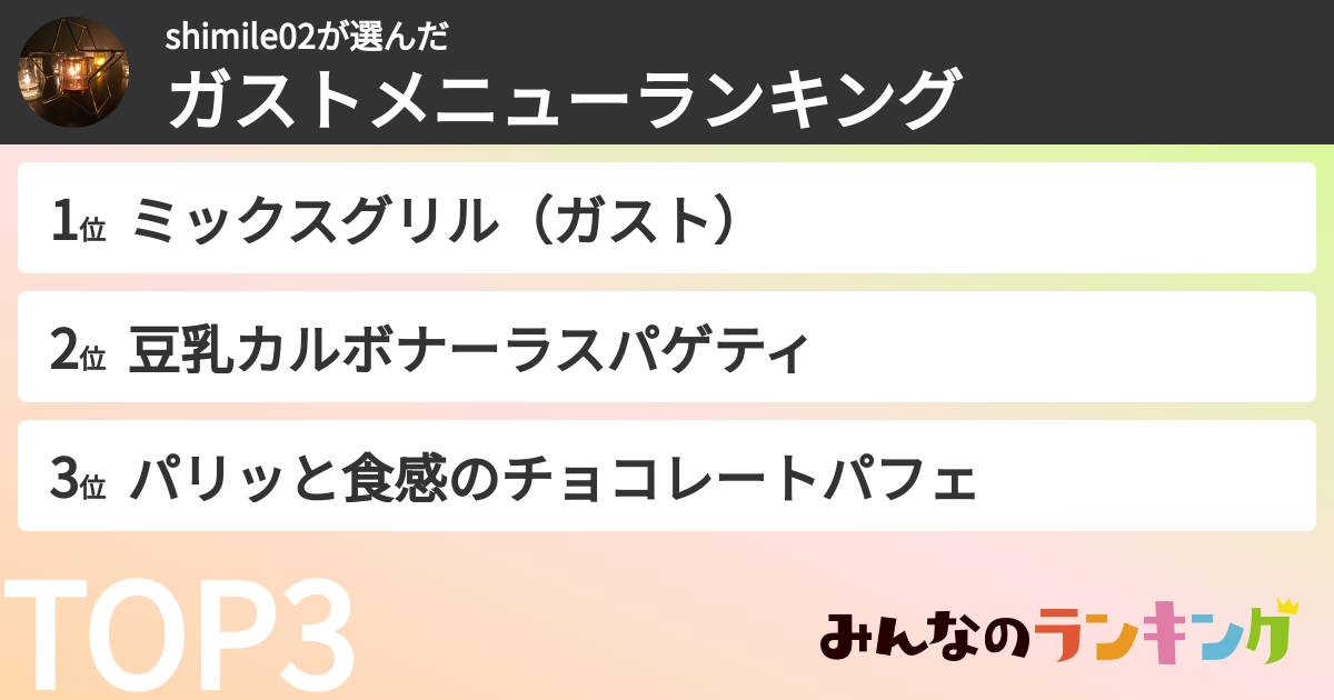 shimile02さんの「ガストメニューランキング」