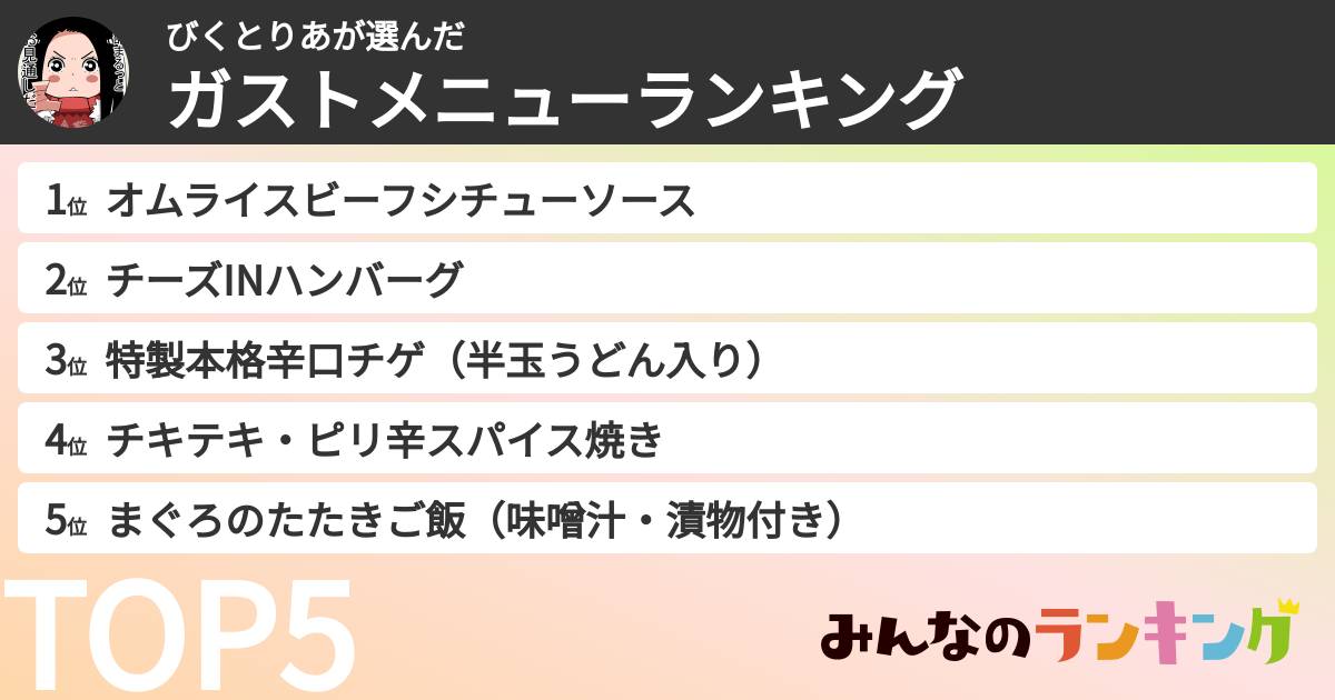 びくとりあさんの「ガストメニューランキング」