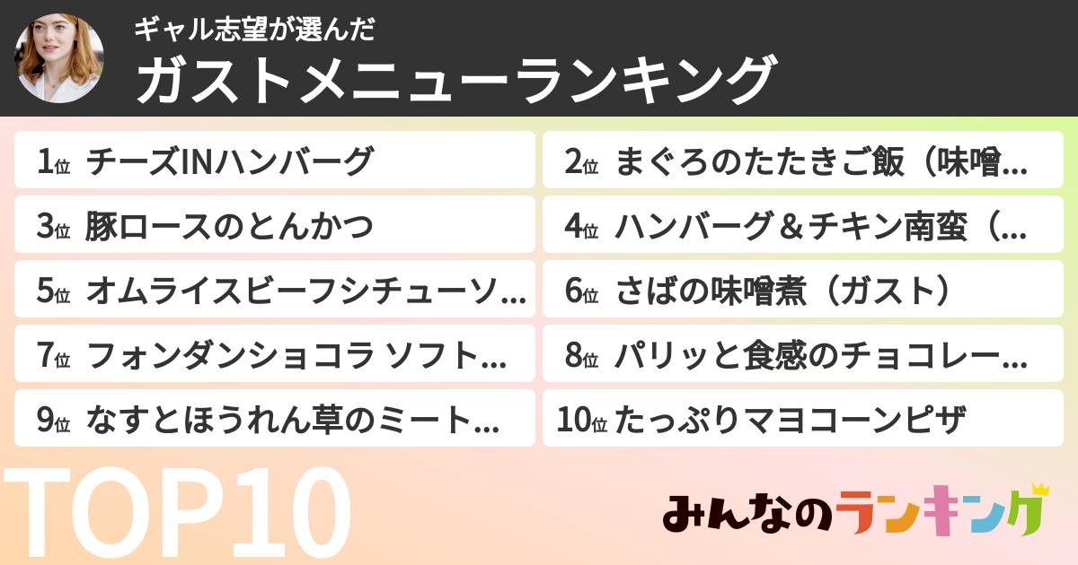 ギャル志望さんの「ガストメニューランキング」