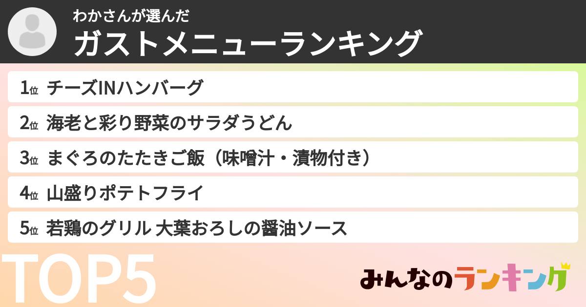 わかさんさんの「ガストメニューランキング」