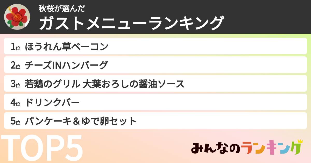 秋桜さんの「ガストメニューランキング」