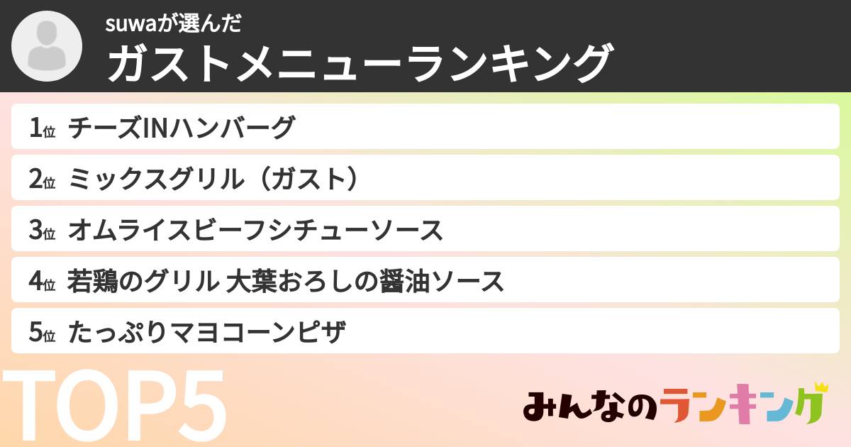 suwaさんの「ガストメニューランキング」