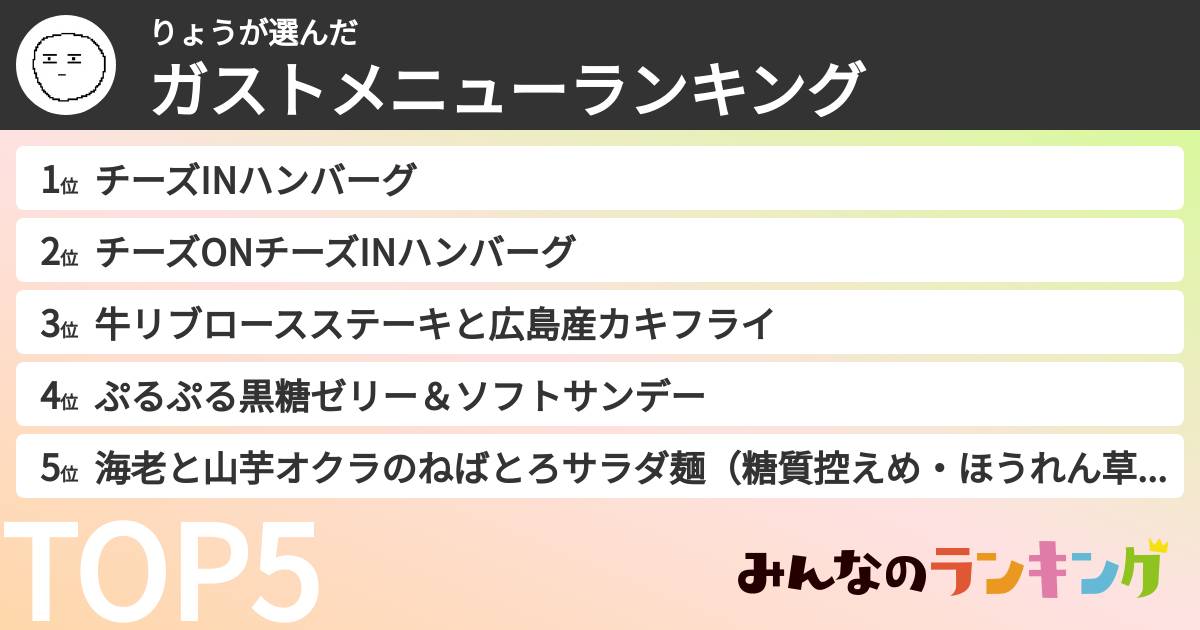 りょうさんの「ガストメニューランキング」
