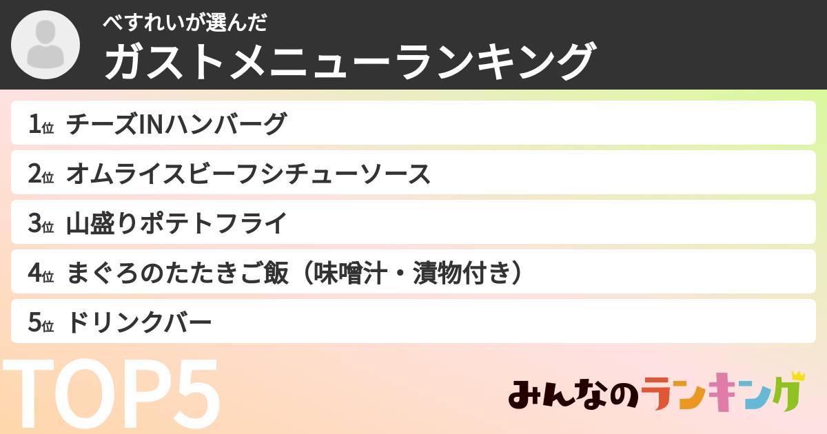 べすれいさんの「ガストメニューランキング」