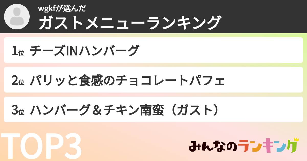 wgkfさんの「ガストメニューランキング」
