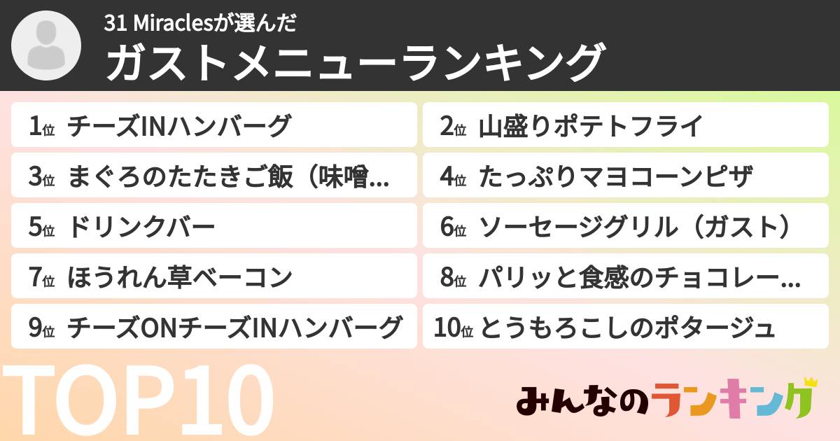 31 Miraclesさんの「ガストメニューランキング」