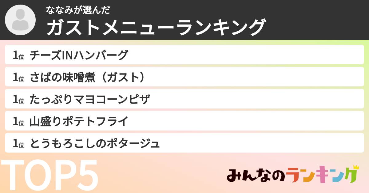 ななみさんの「ガストメニューランキング」