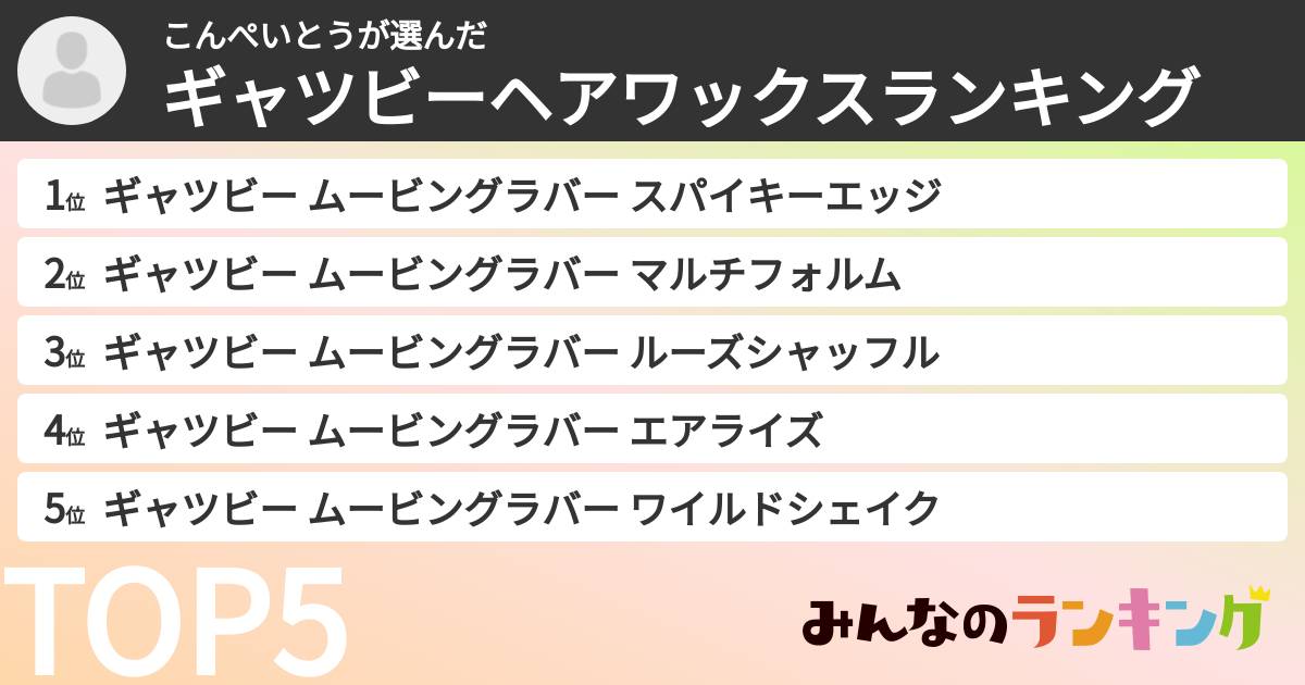 こんぺいとうさんの「ギャツビーヘアワックスランキング」