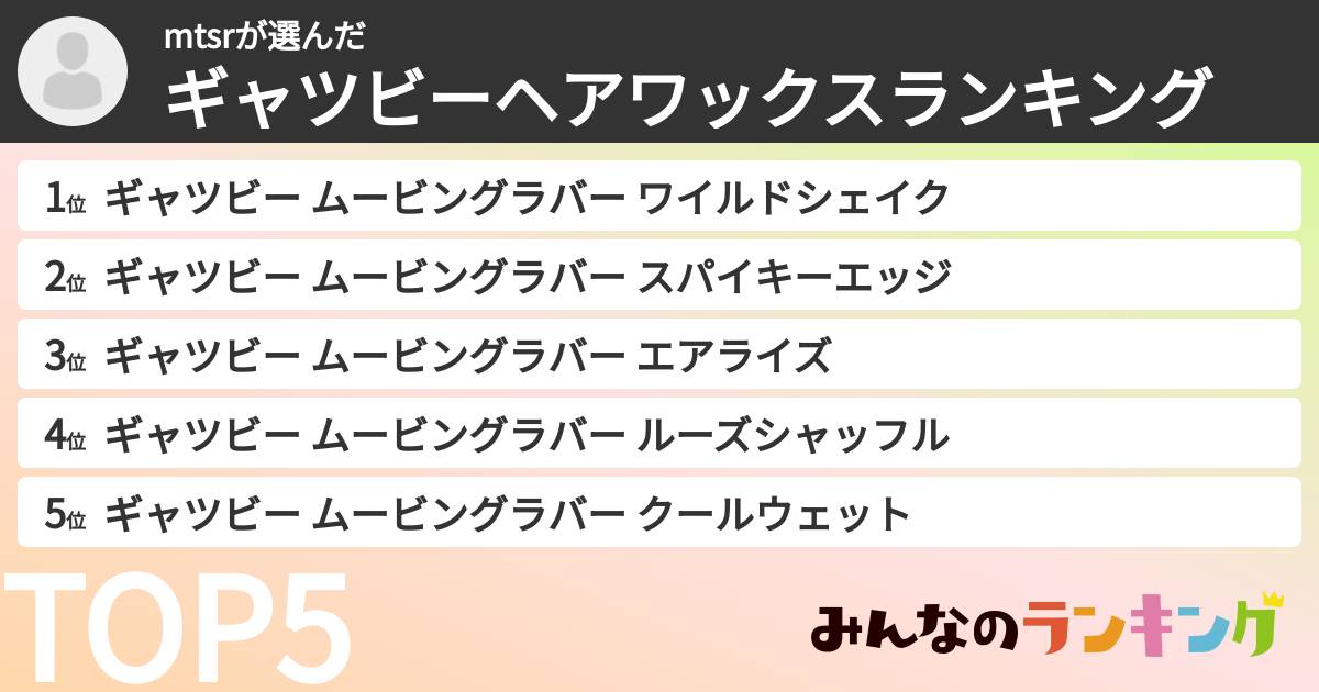 mtsrさんの「ギャツビーヘアワックスランキング」