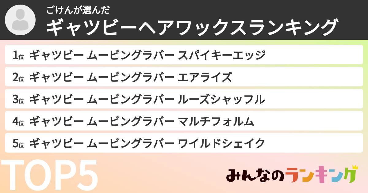 ごけんさんの「ギャツビーヘアワックスランキング」