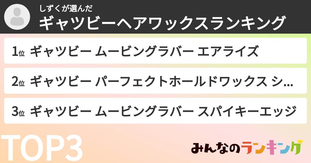 しずくさんの「ギャツビーヘアワックスランキング」