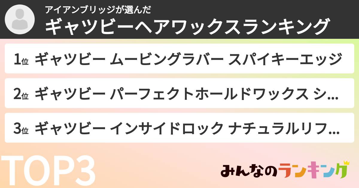 アイアンブリッジさんの「ギャツビーヘアワックスランキング」