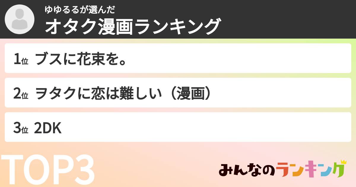 ゆゆるるさんの「オタク漫画ランキング」