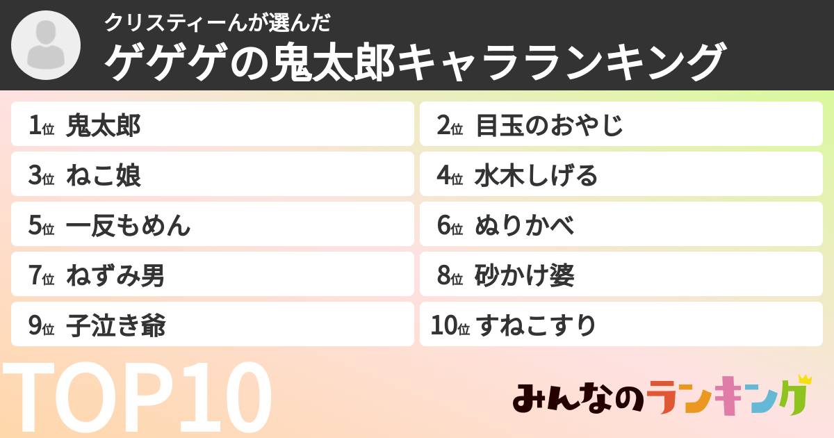 クリスティーんさんの「ゲゲゲの鬼太郎キャラランキング」