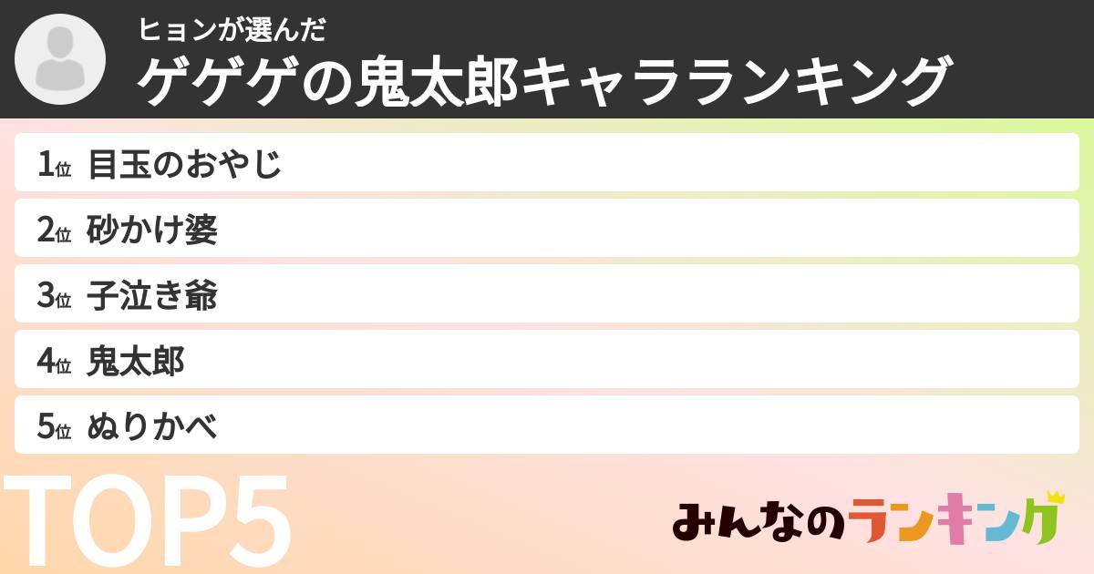 ヒョンさんの「ゲゲゲの鬼太郎キャラランキング」