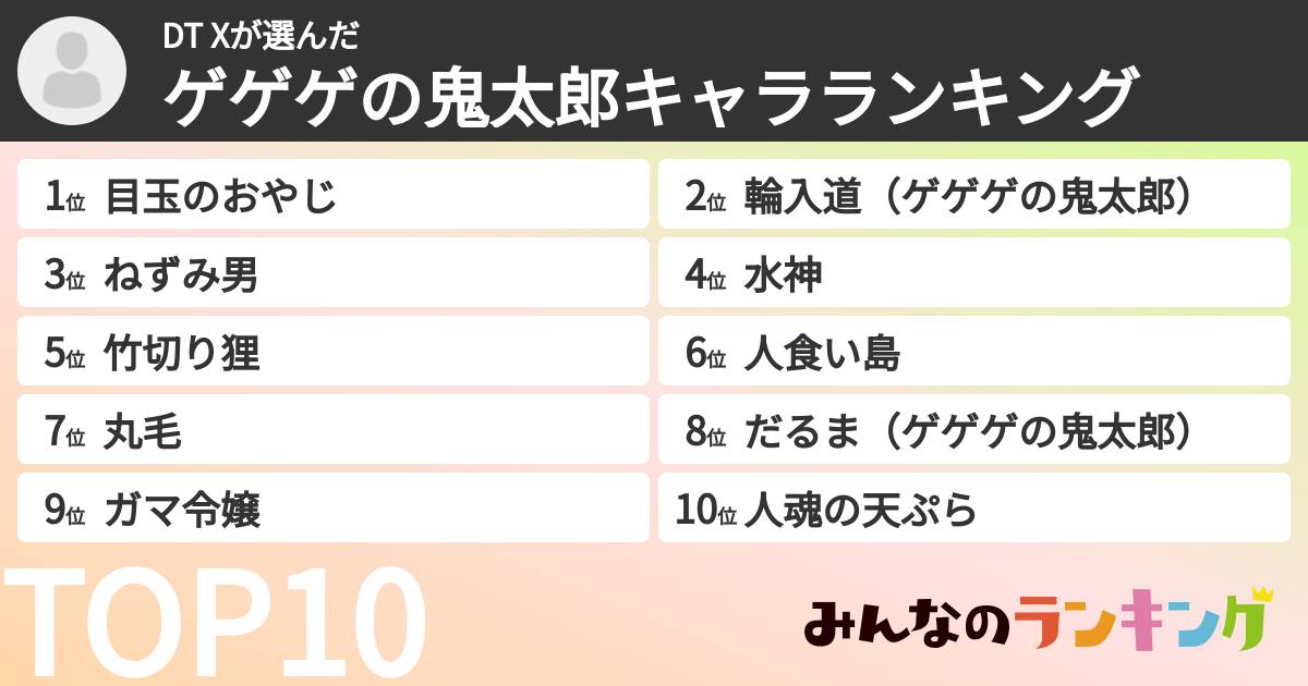 DT Xさんの「ゲゲゲの鬼太郎キャラランキング」