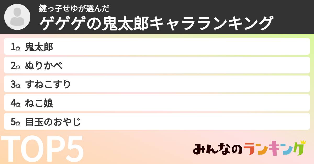鍵っ子せゆさんの「ゲゲゲの鬼太郎キャラランキング」