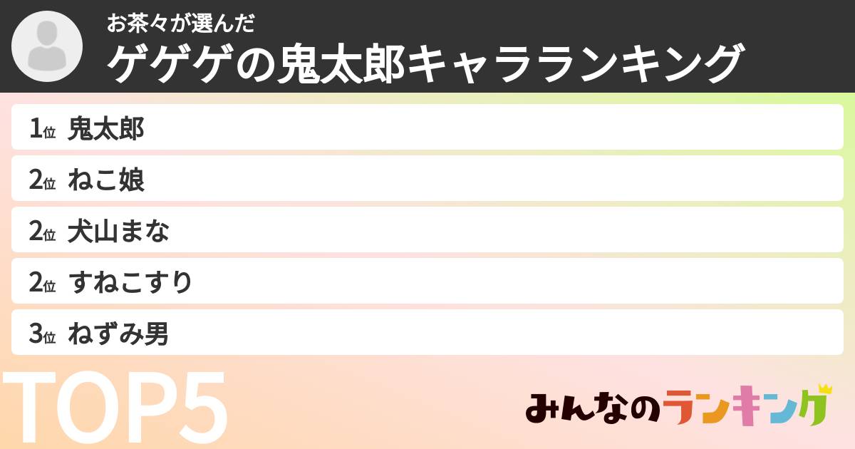 お茶々さんの「ゲゲゲの鬼太郎キャラランキング」