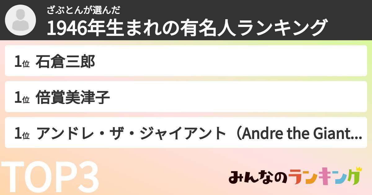 ざぶとんさんの「1946年生まれの有名人ランキング」