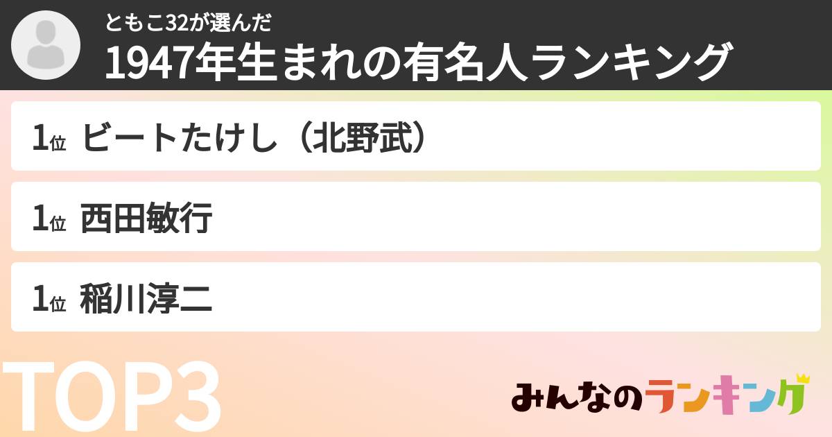 ともこ32さんの「1947年生まれの有名人ランキング」