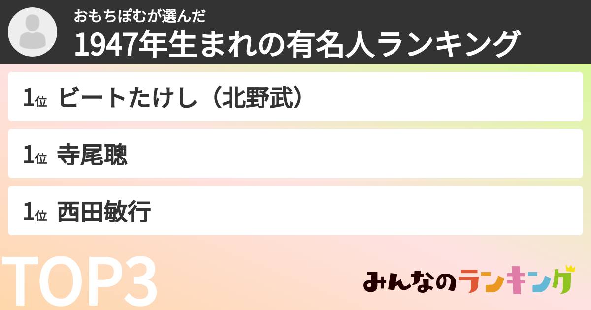 おもちぽむさんの「1947年生まれの有名人ランキング」