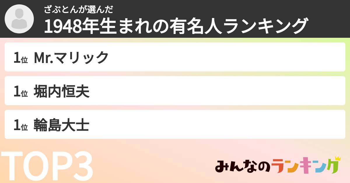 ざぶとんさんの「1948年生まれの有名人ランキング」