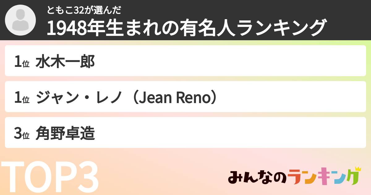 ともこ32さんの「1948年生まれの有名人ランキング」