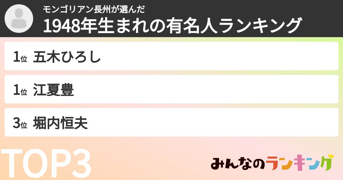 モンゴリアン長州さんの「1948年生まれの有名人ランキング」