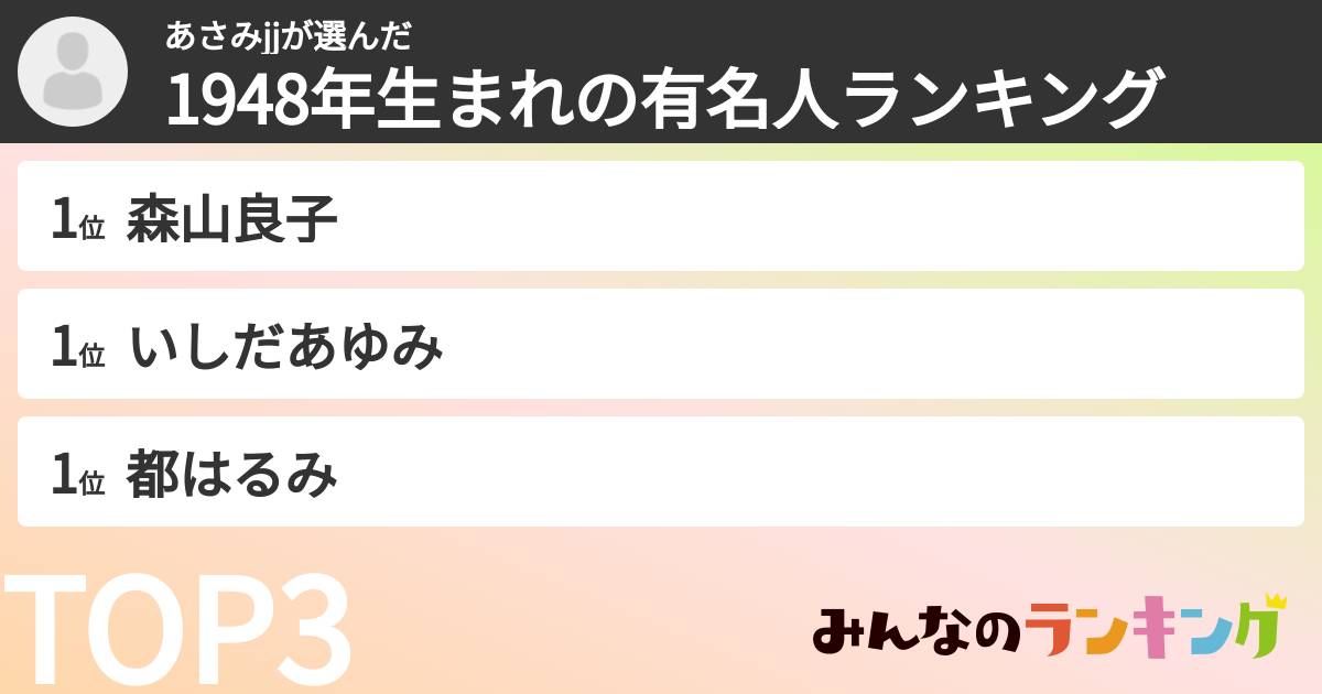 あさみjjさんの「1948年生まれの有名人ランキング」