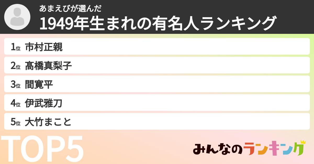 あまえびさんの「1949年生まれの有名人ランキング」