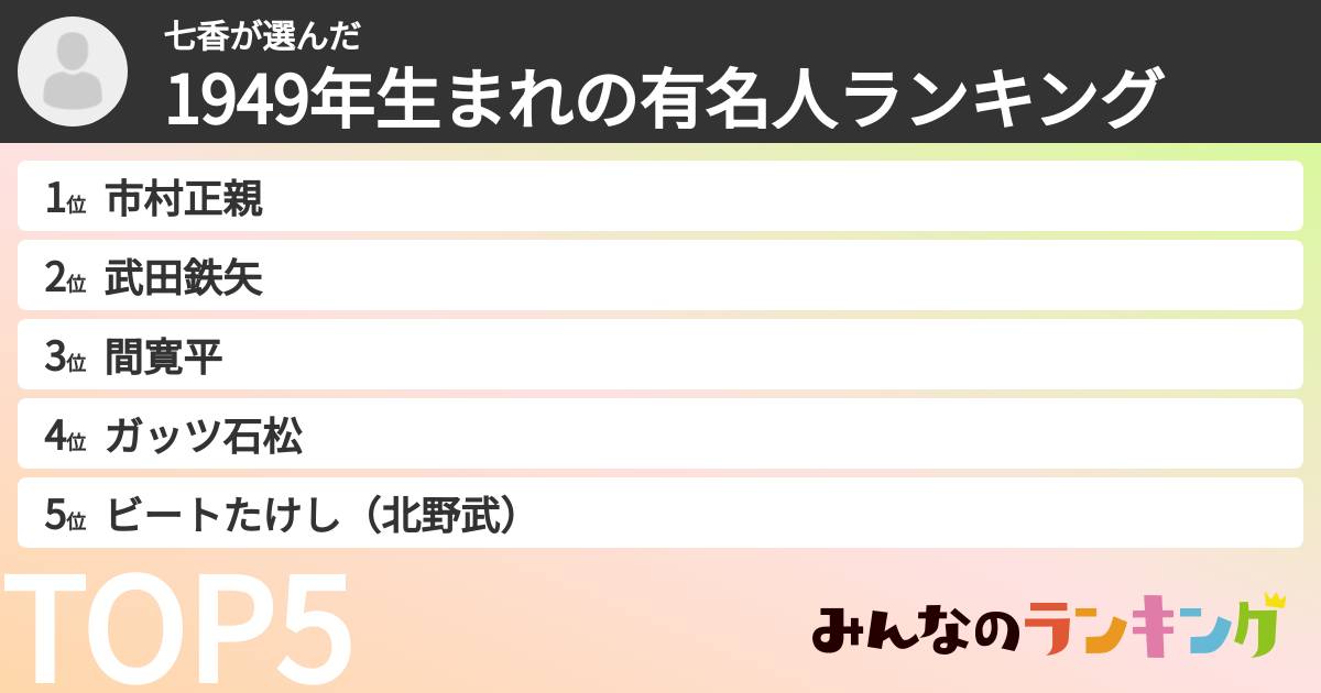 七香さんの「1949年生まれの有名人ランキング」