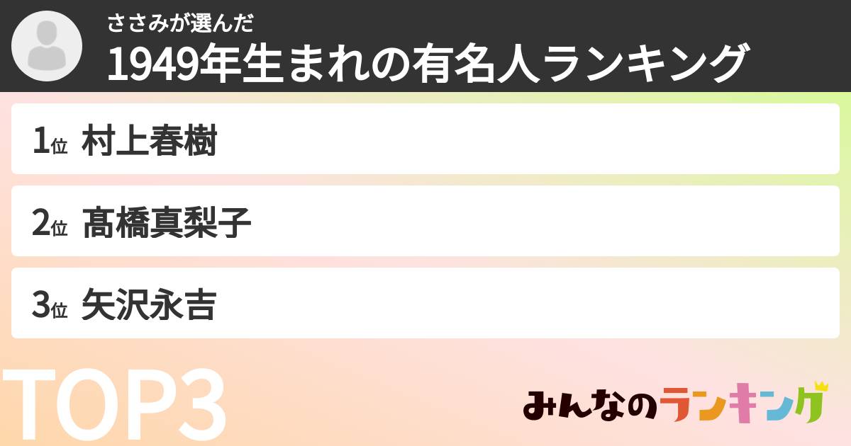 ささみさんの「1949年生まれの有名人ランキング」