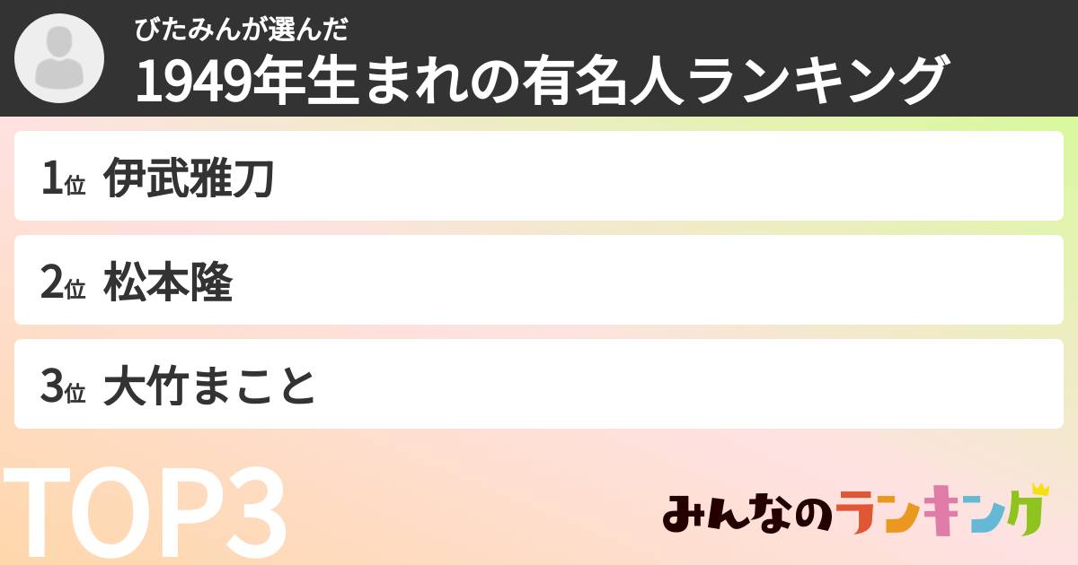 びたみんさんの「1949年生まれの有名人ランキング」