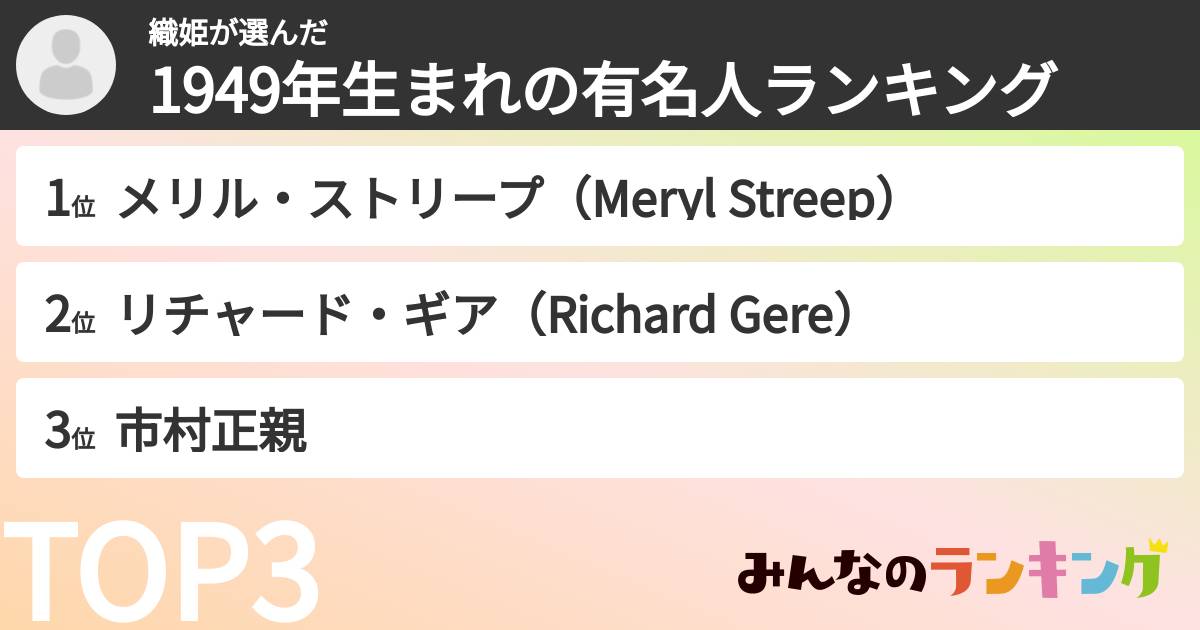 織姫さんの「1949年生まれの有名人ランキング」
