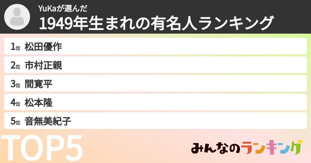 YuKaさんの「1949年生まれの有名人ランキング」