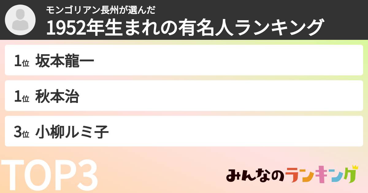 モンゴリアン長州さんの「1952年生まれの有名人ランキング」
